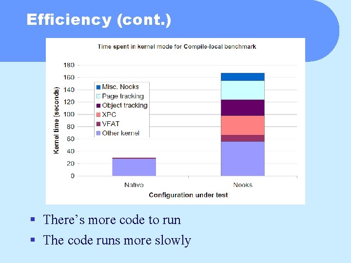 Efficiency (cont. ) § There’s more code to run § The code runs more