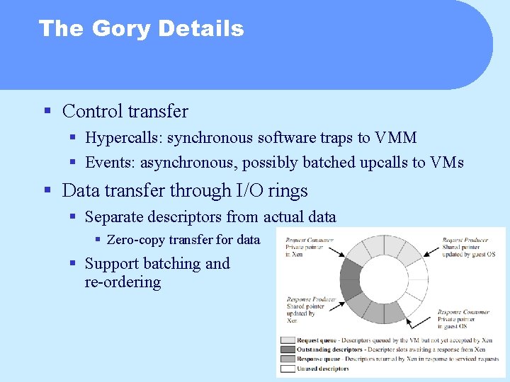 The Gory Details § Control transfer § Hypercalls: synchronous software traps to VMM §