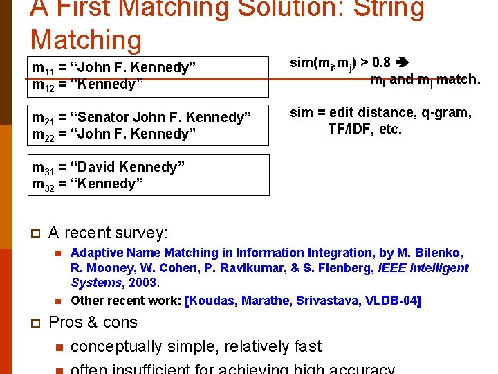 A First Matching Solution: String Matching m 11 = “John F. Kennedy” m 12