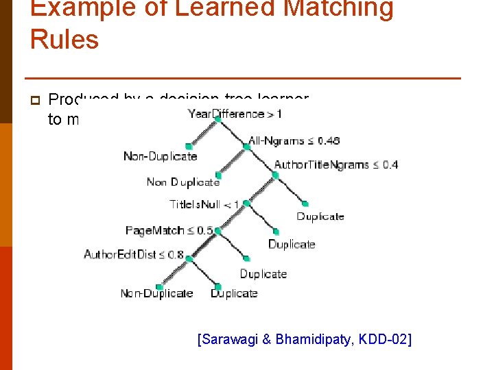 Example of Learned Matching Rules p Produced by a decision-tree learner, to match paper