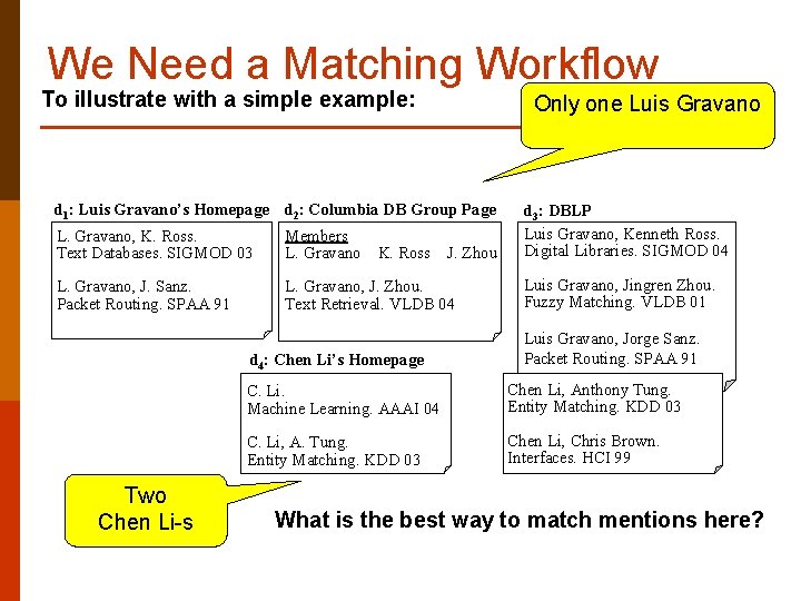 We Need a Matching Workflow To illustrate with a simple example: Only one Luis