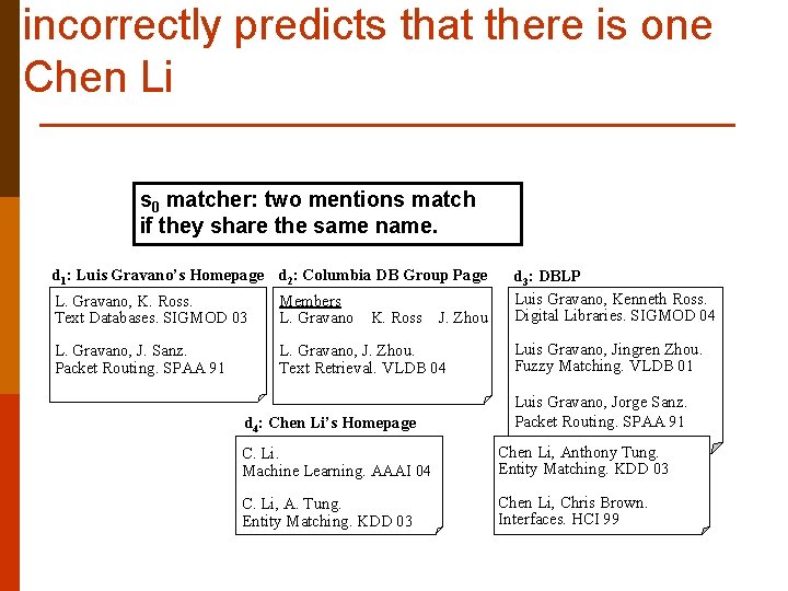 incorrectly predicts that there is one Chen Li s 0 matcher: two mentions match