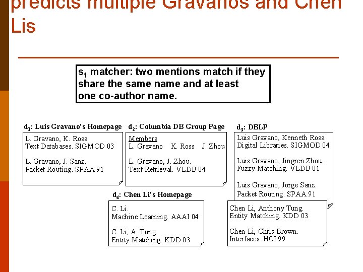 predicts multiple Gravanos and Chen Lis s 1 matcher: two mentions match if they