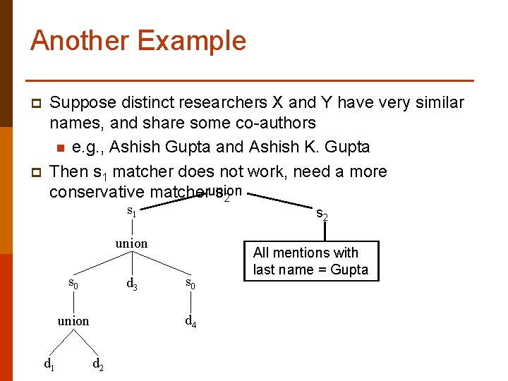 Another Example p p Suppose distinct researchers X and Y have very similar names,