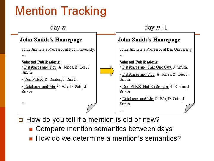 Mention Tracking day n John Smith’s Homepage day n+1 John Smith’s Homepage John Smith