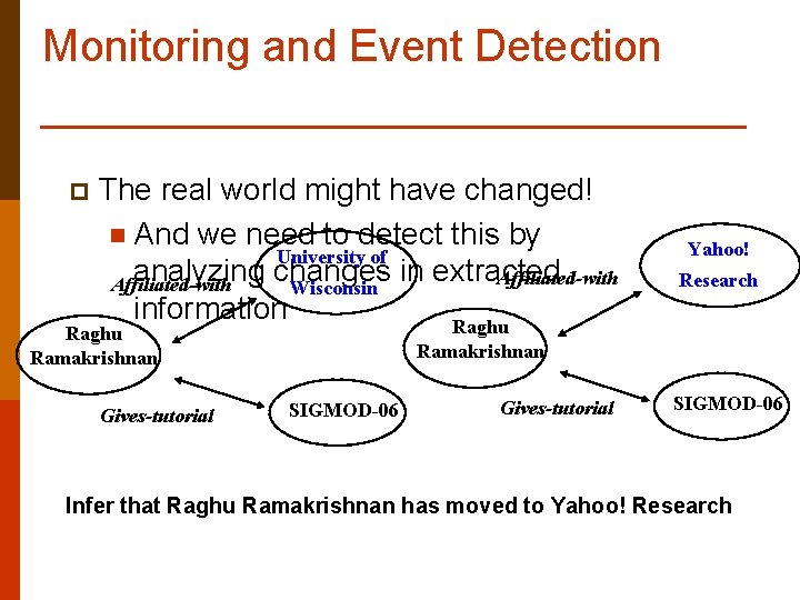 Monitoring and Event Detection p The real world might have changed! n And we