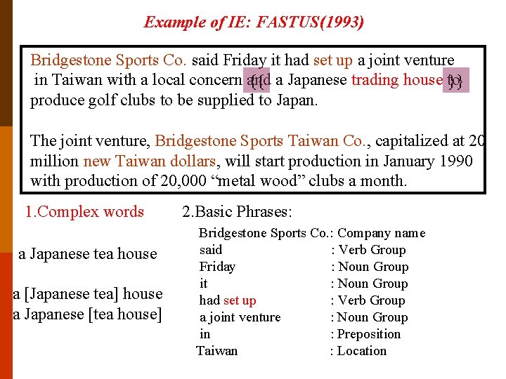 Example of IE: FASTUS(1993) Bridgestone Sports Co. said Friday it had set up a
