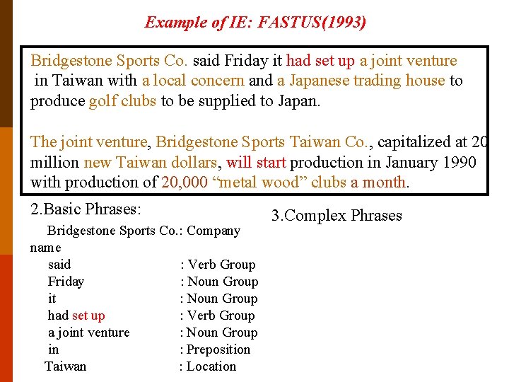 Example of IE: FASTUS(1993) Bridgestone Sports Co. said Friday it had set up a
