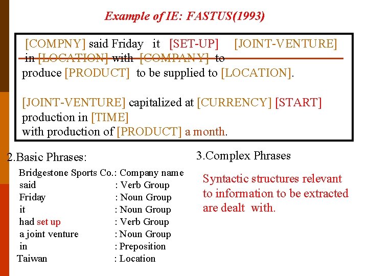 Example of IE: FASTUS(1993) [COMPNY] said Friday it [SET-UP] [JOINT-VENTURE] in [LOCATION] with [COMPANY]