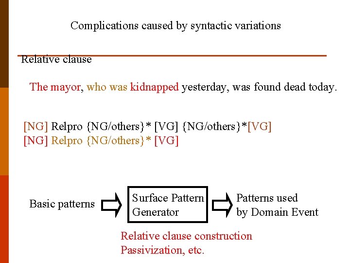 Complications caused by syntactic variations Relative clause The mayor, who was kidnapped yesterday, was