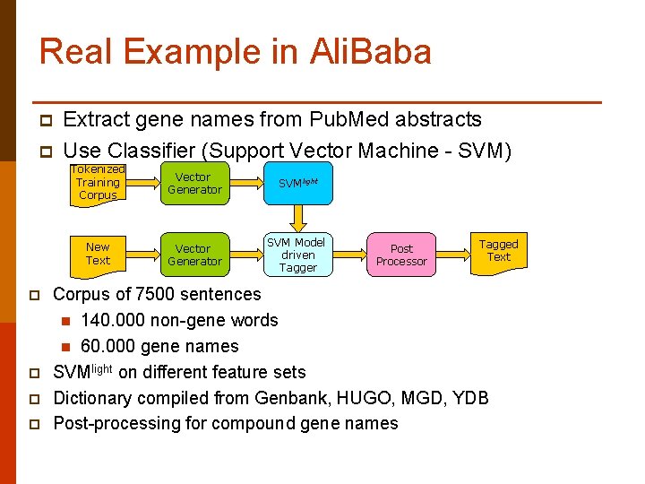 Real Example in Ali. Baba p p p Extract gene names from Pub. Med