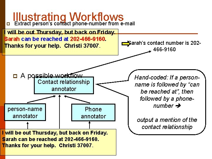p Illustrating Workflows Extract person’s contact phone-number from e-mail I will be out Thursday,