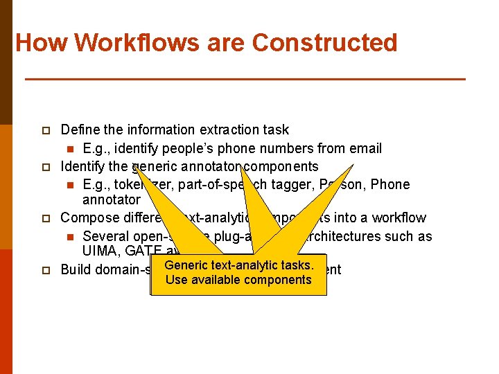 How Workflows are Constructed p p Define the information extraction task n E. g.