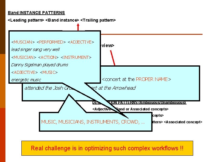 Band INSTANCE PATTERNS <Leading pattern> <Band instance> <Trailing pattern> <MUSCIAN> <PERFORMED> <ADJECTIVE> lead singer