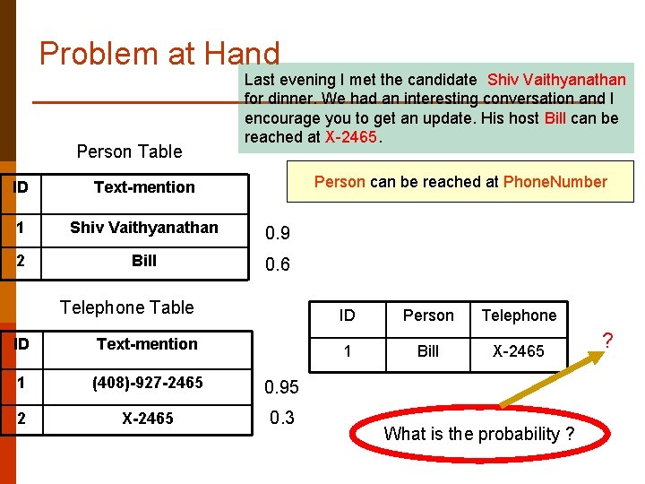 Problem at Hand Person Table Last evening I met the candidate Shiv Vaithyanathan for