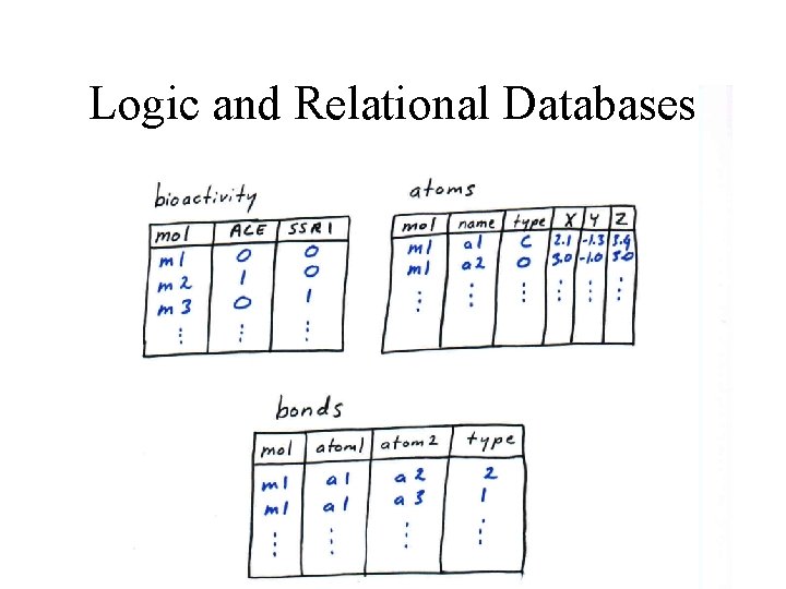 Logic and Relational Databases 