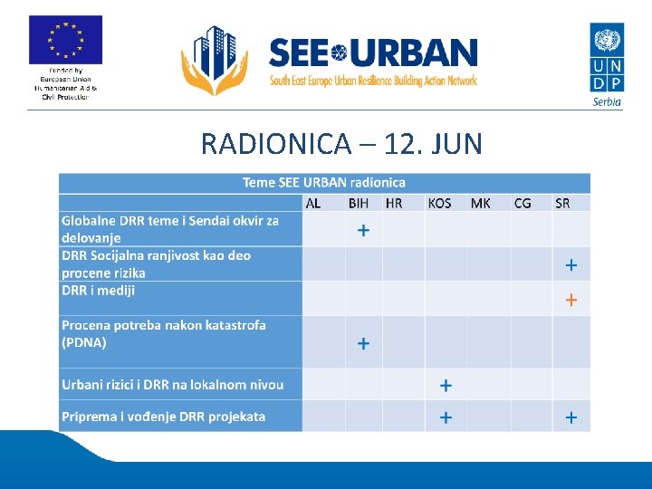 RADIONICA – 12. JUN 