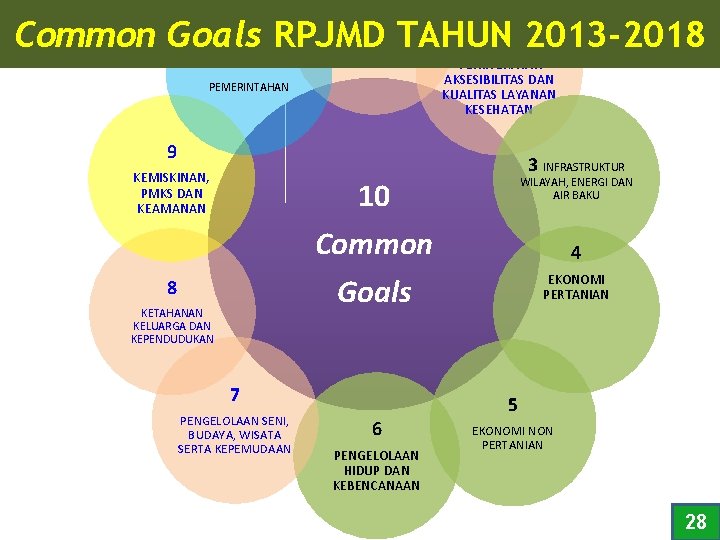 1 2 2013 -2018 Common Goals RPJMD TAHUN 10 PENINGKATAN AKSESIBILITAS DAN MUTU PENDIDIKAN