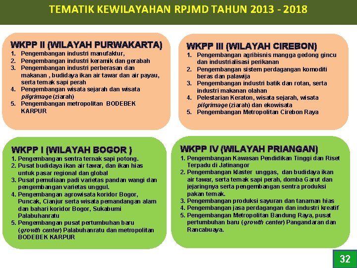 TEMATIK KEWILAYAHAN RPJMD TAHUN 2013 - 2018 WKPP II (WILAYAH PURWAKARTA) 1. Pengembangan industri