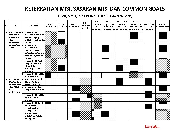 KETERKAITAN MISI, SASARAN MISI DAN COMMON GOALS (1 Visi, 5 Misi, 20 Sasaran Misi