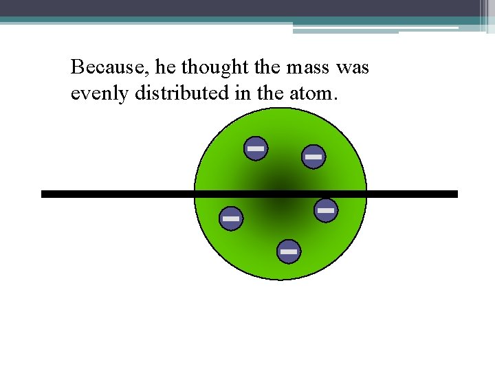 Because, he thought the mass was evenly distributed in the atom. 