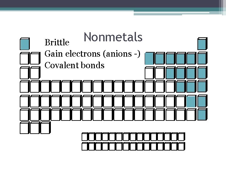 Nonmetals Brittle Gain electrons (anions -) Covalent bonds 