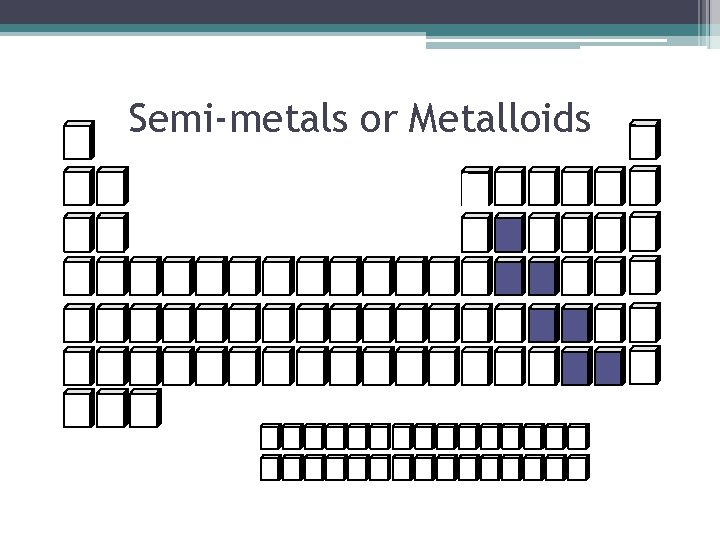 Semi-metals or Metalloids 