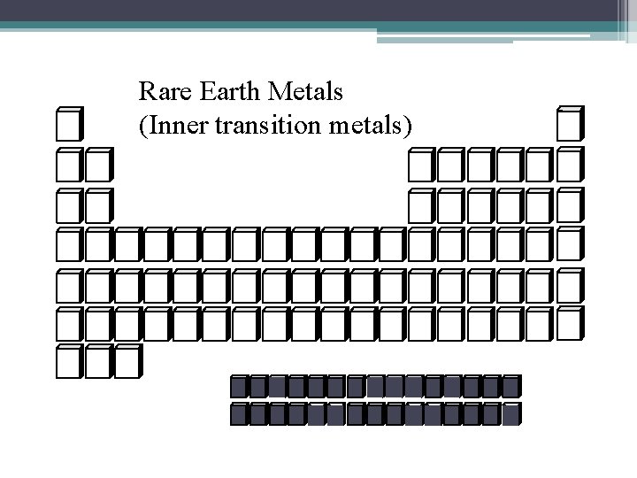 Rare Earth Metals (Inner transition metals) 