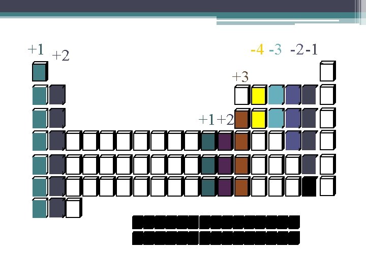 +1 +2 -4 -3 -2 -1 +3 +1 +2 