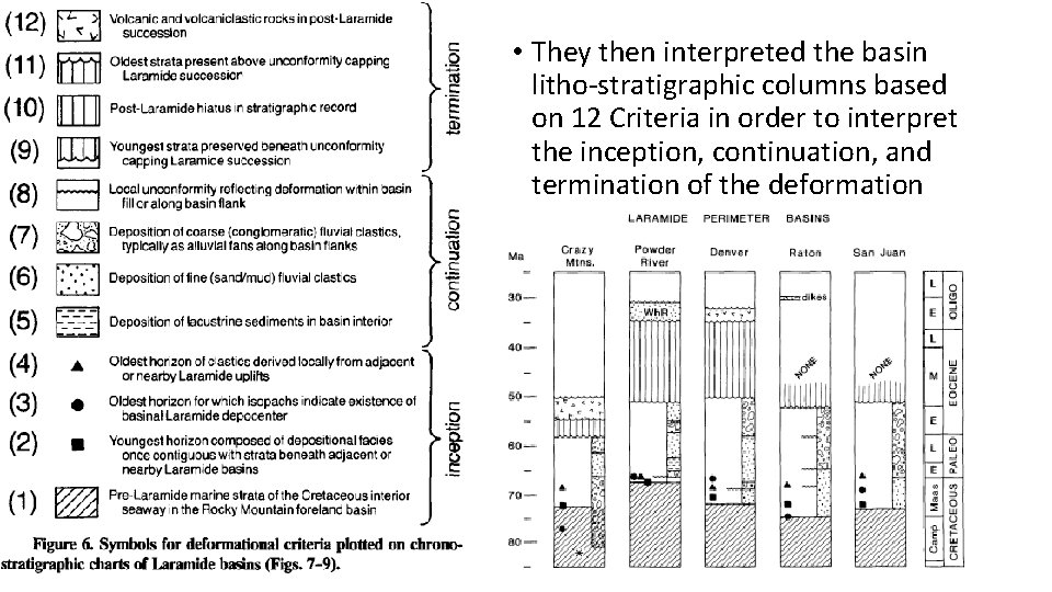  • They then interpreted the basin litho-stratigraphic columns based on 12 Criteria in