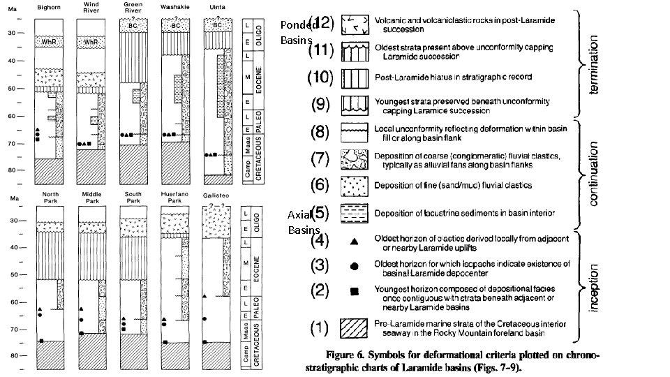 Ponded Basins Axial Basins 