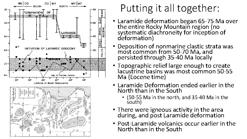 Putting it all together: • Laramide deformation began 65 -75 Ma over the entire