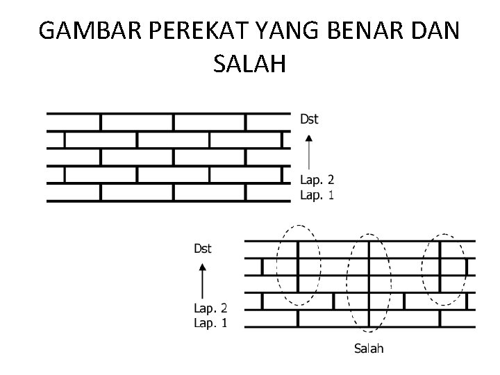 GAMBAR PEREKAT YANG BENAR DAN SALAH 