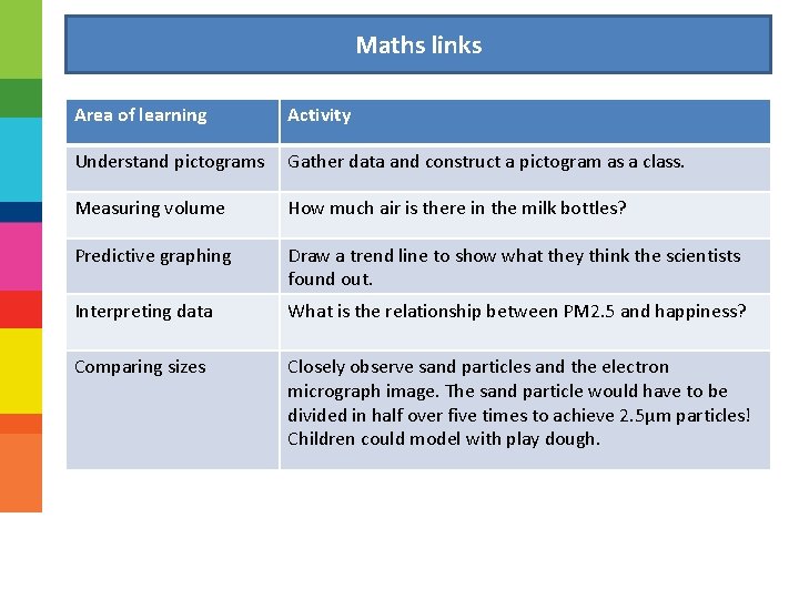 Maths links Area of learning Activity Understand pictograms Gather data and construct a pictogram