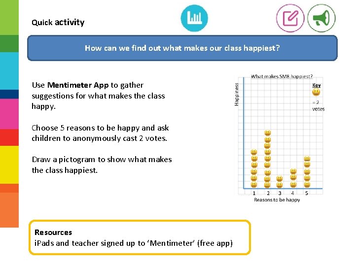 Quick activity How can we find out what makes our class happiest? Use Mentimeter