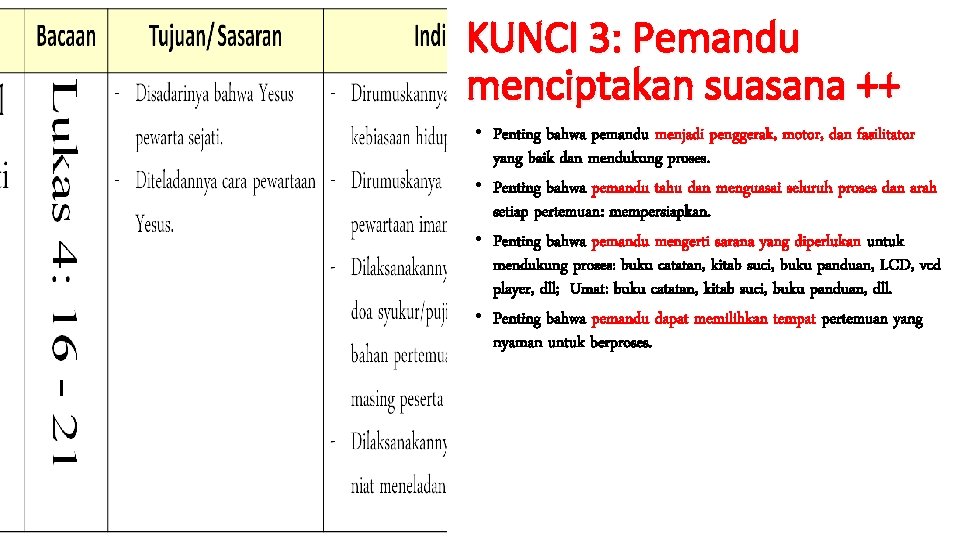 KUNCI 3: Pemandu menciptakan suasana ++ • Penting bahwa pemandu menjadi penggerak, motor, dan