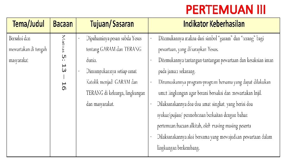 PERTEMUAN III 