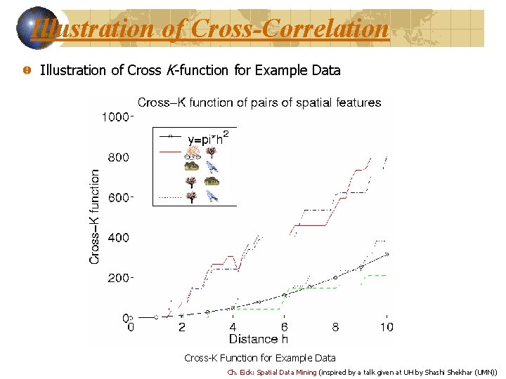 Illustration of Cross-Correlation Illustration of Cross K-function for Example Data Cross-K Function for Example