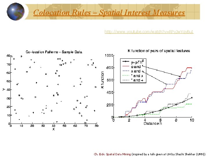 Colocation Rules – Spatial Interest Measures http: //www. youtube. com/watch? v=RPy. Jw. Yqy. Bu.