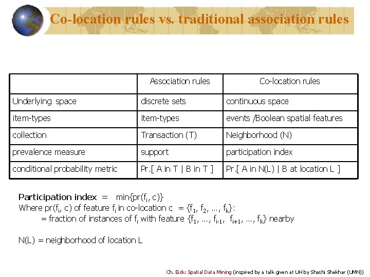 Co-location rules vs. traditional association rules Association rules Co-location rules Underlying space discrete sets
