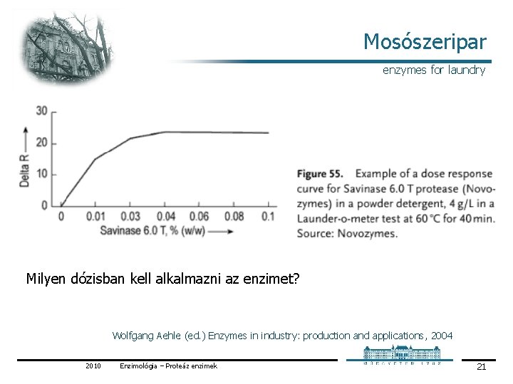 Mosószeripar enzymes for laundry Milyen dózisban kell alkalmazni az enzimet? Wolfgang Aehle (ed. )