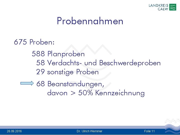 Probennahmen 675 Proben: 588 Planproben 58 Verdachts- und Beschwerdeproben 29 sonstige Proben 68 Beanstandungen,