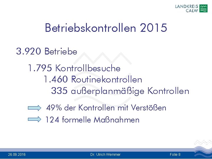 Betriebskontrollen 2015 3. 920 Betriebe 1. 795 Kontrollbesuche 1. 460 Routinekontrollen 335 außerplanmäßige Kontrollen