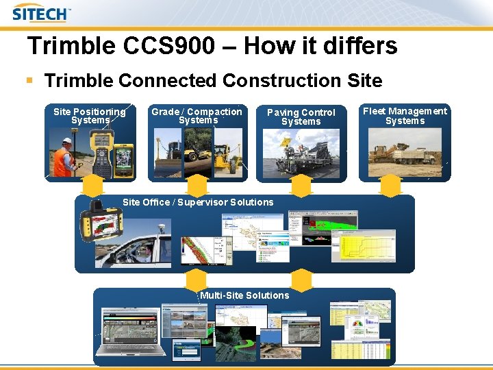Trimble CCS 900 – How it differs § Trimble Connected Construction Site Positioning Systems