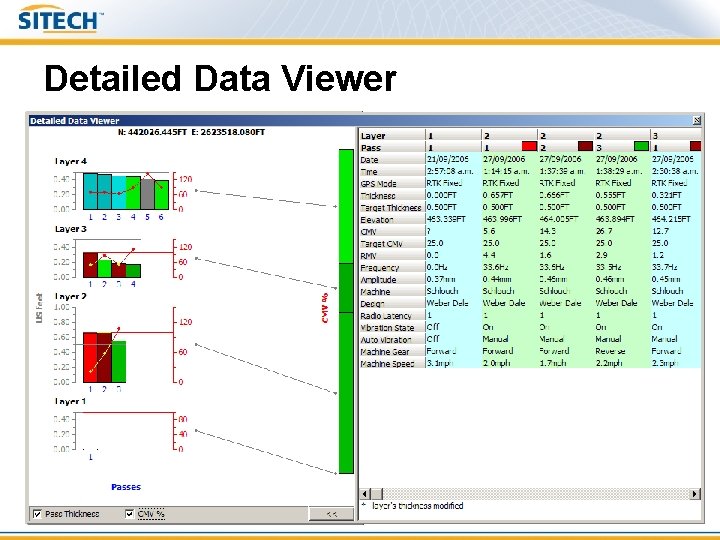 Detailed Data Viewer § Graphical displays for CMV/CMV % maps 