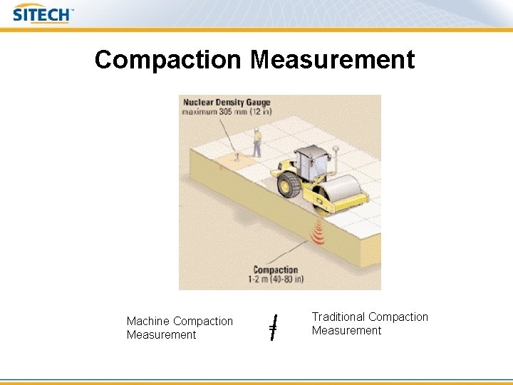 Compaction Measurement Machine Compaction Measurement = Traditional Compaction Measurement 