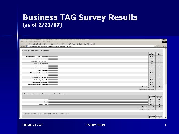 Business TAG Survey Results (as of 2/21/07) February 22, 2007 TAG Point Persons 5