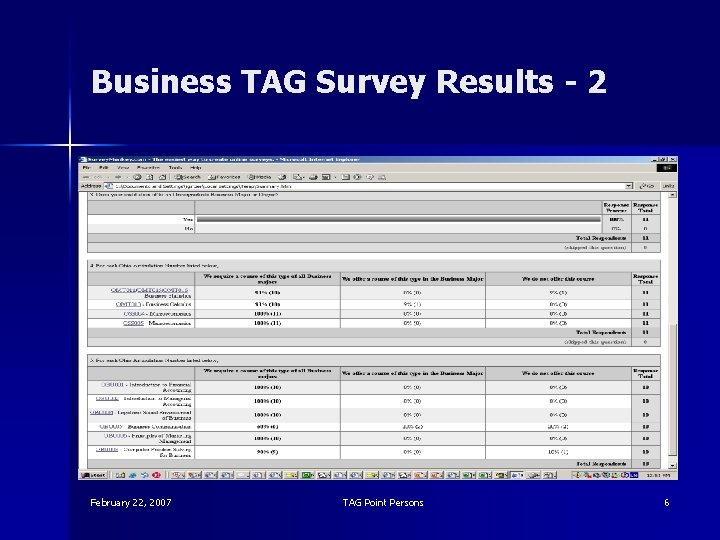 Business TAG Survey Results - 2 February 22, 2007 TAG Point Persons 6 