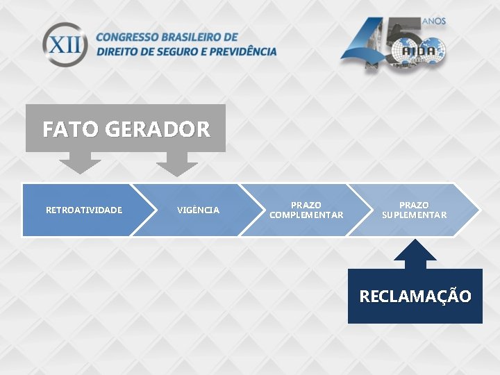 FATO GERADOR RETROATIVIDADE VIGÊNCIA PRAZO COMPLEMENTAR PRAZO SUPLEMENTAR RECLAMAÇÃO 