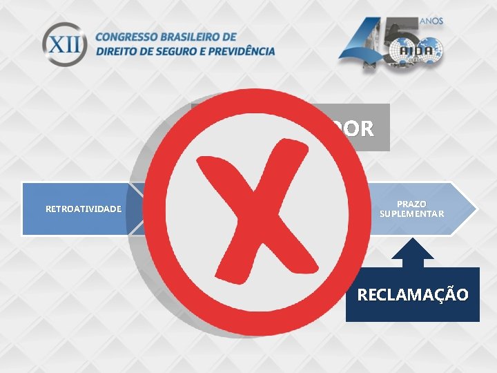 FATO GERADOR RETROATIVIDADE VIGÊNCIA PRAZO COMPLEMENTAR PRAZO SUPLEMENTAR RECLAMAÇÃO 